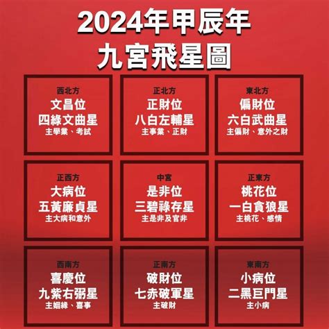 2024風水佈局